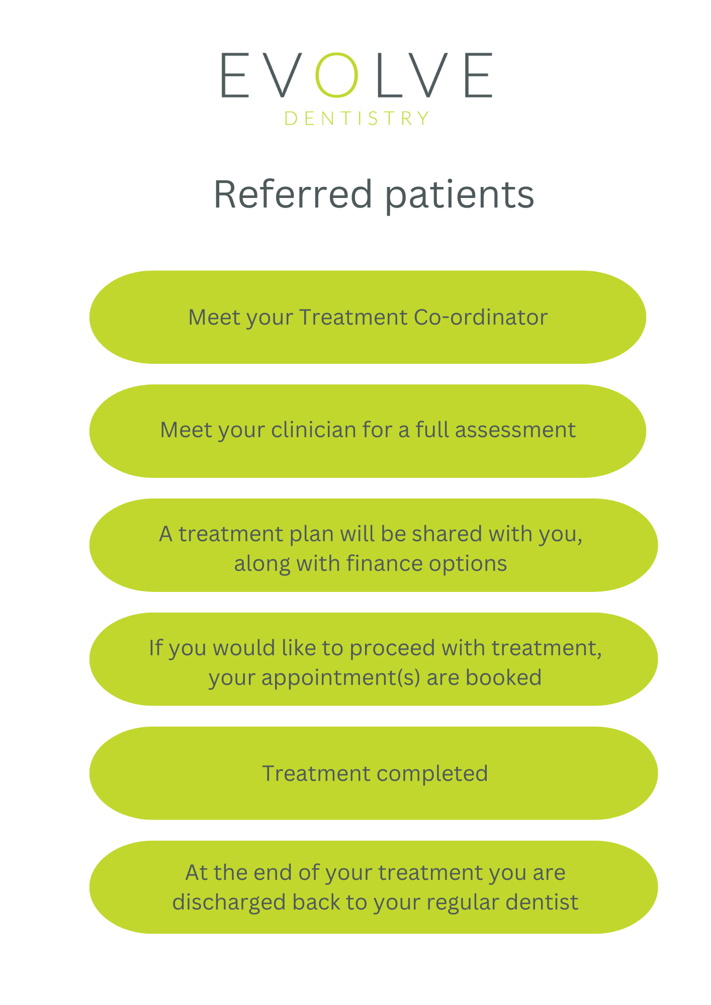 Referred patient journey